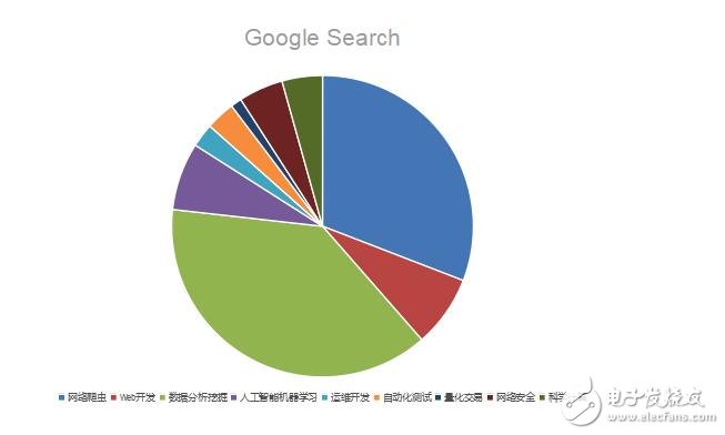 python为什么这么火_python是干什么的_python的用途与应用,python为什么这么火_python是干什么的_python的用途与应用,第5张