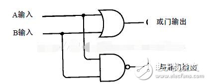 基于逻辑门电路设计加法器分析,基于逻辑门电路设计加法器分析,第5张