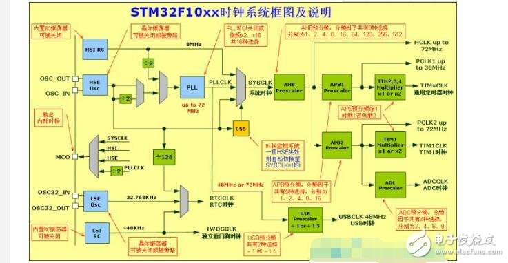 STM32的看门狗配置详情解说,STM32的看门狗配置详情解说,第4张