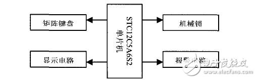 基于STC12C5A60S2单片机的电子密码锁设计,基于STC12C5A60S2单片机的电子密码锁设计,第2张