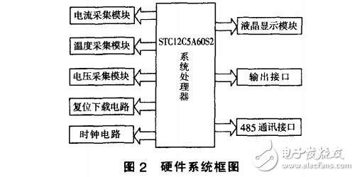 基于STC12C5A60S2单片机防爆电抗器控制器的设计,基于STC12C5A60S2单片机防爆电抗器控制器的设计,第2张