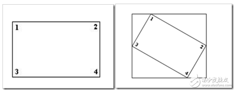 opencv如何实现图像旋转_原理是什么,opencv如何实现图像旋转_原理是什么,第5张
