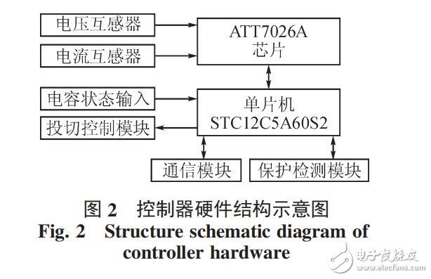 基于STC12C5A60S2和ATT7026A无功补偿控制器设计,基于STC12C5A60S2和ATT7026A无功补偿控制器设计,第3张