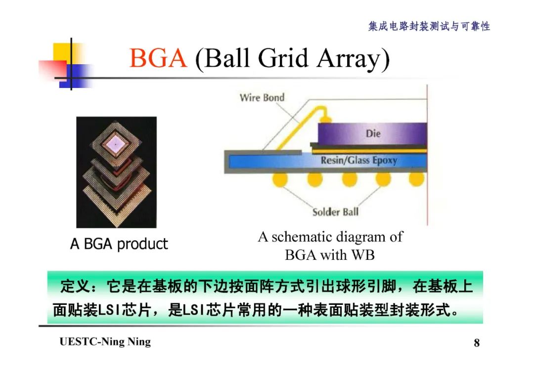 BGA和CSP封装技术详解,2a759242-048e-11ed-ba43-dac502259ad0.jpg,第9张