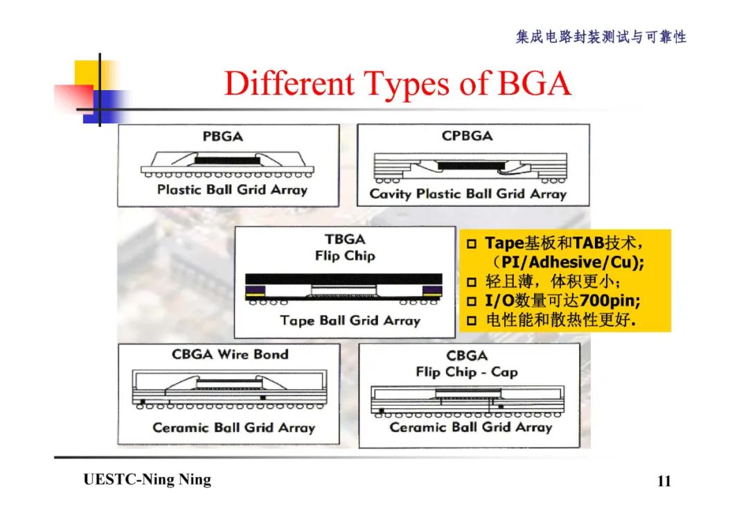 BGA和CSP封装技术详解,2ab28d64-048e-11ed-ba43-dac502259ad0.jpg,第12张
