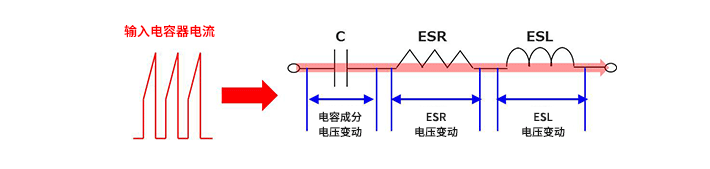 电容器用于开关电源电路时，其特性和性质带来的影响,2ab618b8-0d48-11ed-ba43-dac502259ad0.png,第3张