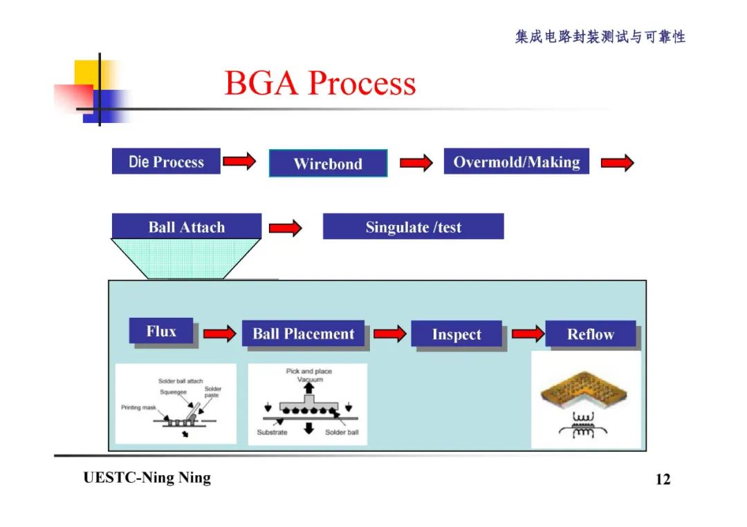 BGA和CSP封装技术详解,2ac5c94c-048e-11ed-ba43-dac502259ad0.jpg,第13张