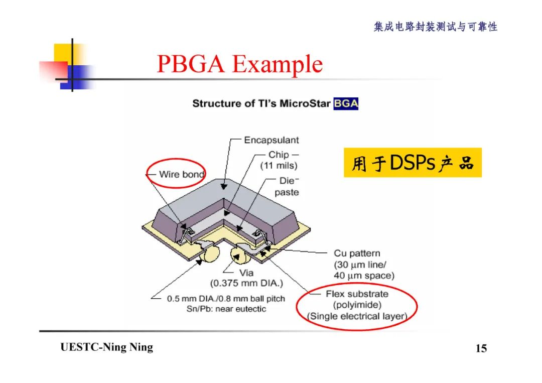 BGA和CSP封装技术详解,2af5b044-048e-11ed-ba43-dac502259ad0.jpg,第16张