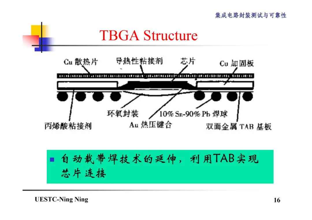 BGA和CSP封装技术详解,2b03448e-048e-11ed-ba43-dac502259ad0.jpg,第17张