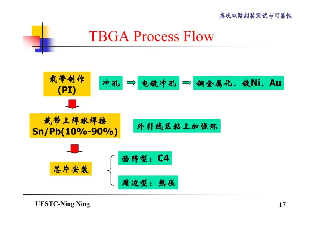 BGA和CSP封装技术详解,2b133c90-048e-11ed-ba43-dac502259ad0.jpg,第18张