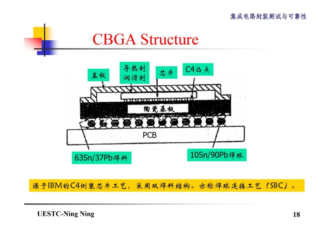 BGA和CSP封装技术详解,2b19e4dc-048e-11ed-ba43-dac502259ad0.jpg,第19张