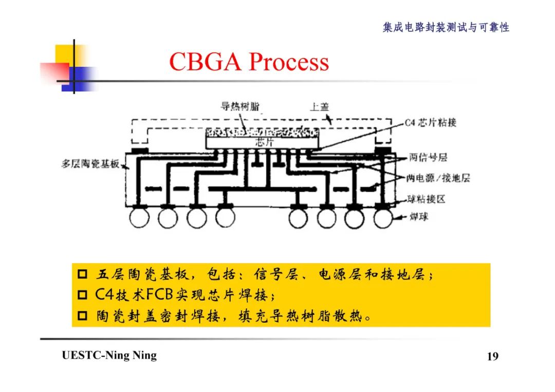 BGA和CSP封装技术详解,2b2de6d0-048e-11ed-ba43-dac502259ad0.jpg,第20张