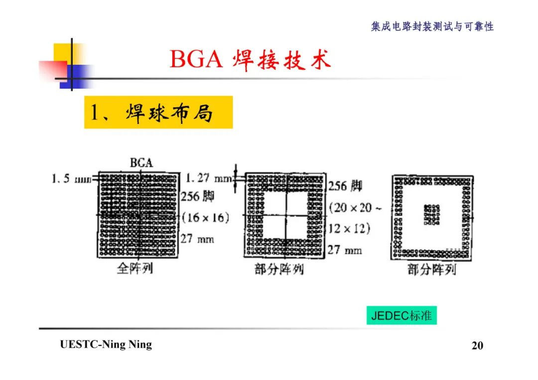 BGA和CSP封装技术详解,2b372d1c-048e-11ed-ba43-dac502259ad0.jpg,第21张