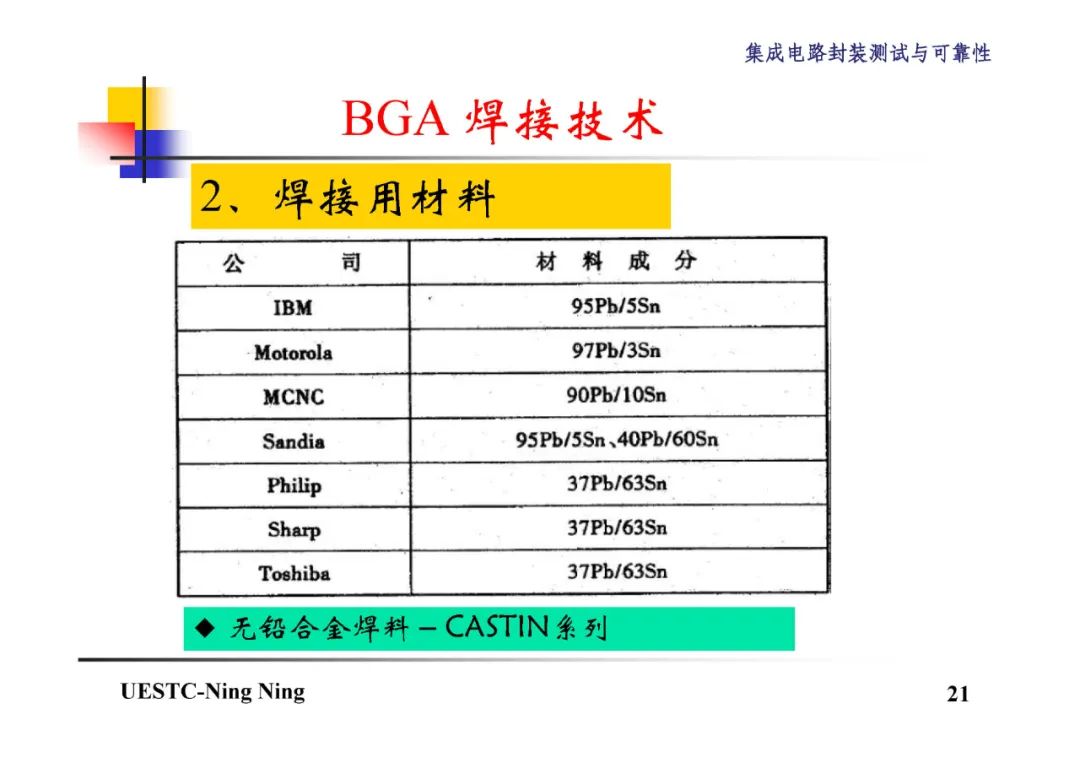 BGA和CSP封装技术详解,2b4f2d72-048e-11ed-ba43-dac502259ad0.jpg,第22张