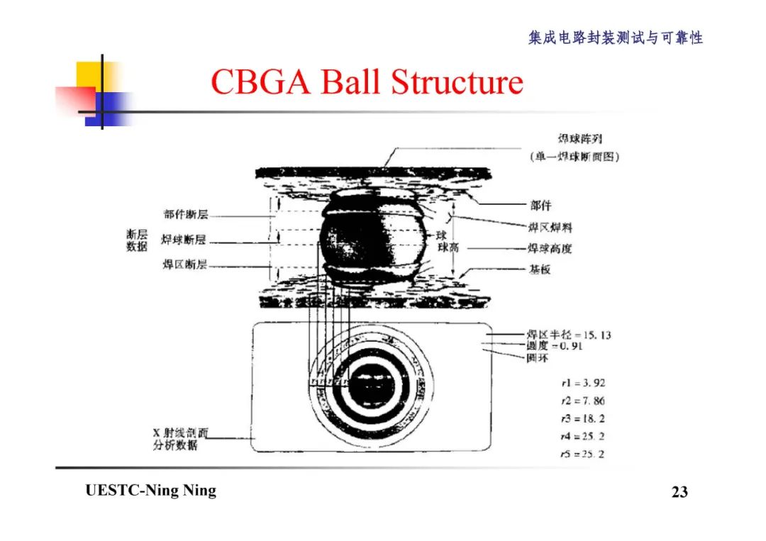 BGA和CSP封装技术详解,2b677b34-048e-11ed-ba43-dac502259ad0.jpg,第24张