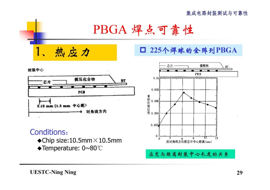 BGA和CSP封装技术详解,2bc4b4b6-048e-11ed-ba43-dac502259ad0.jpg,第30张