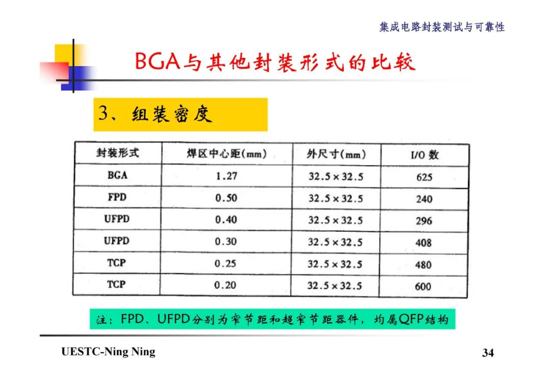BGA和CSP封装技术详解,2c1cff9a-048e-11ed-ba43-dac502259ad0.jpg,第35张