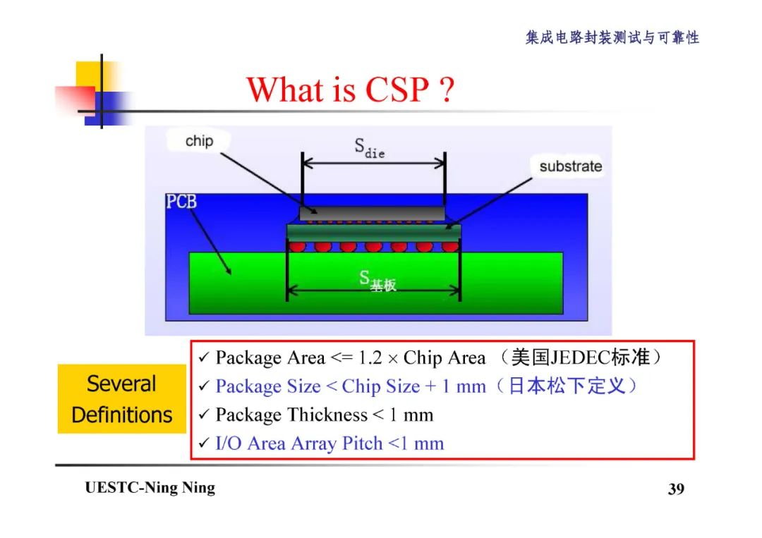 BGA和CSP封装技术详解,2c8e7efe-048e-11ed-ba43-dac502259ad0.jpg,第40张