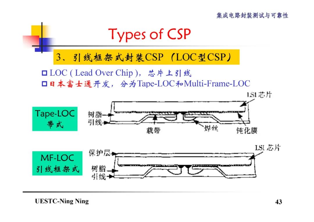 BGA和CSP封装技术详解,2cc69bb8-048e-11ed-ba43-dac502259ad0.jpg,第44张