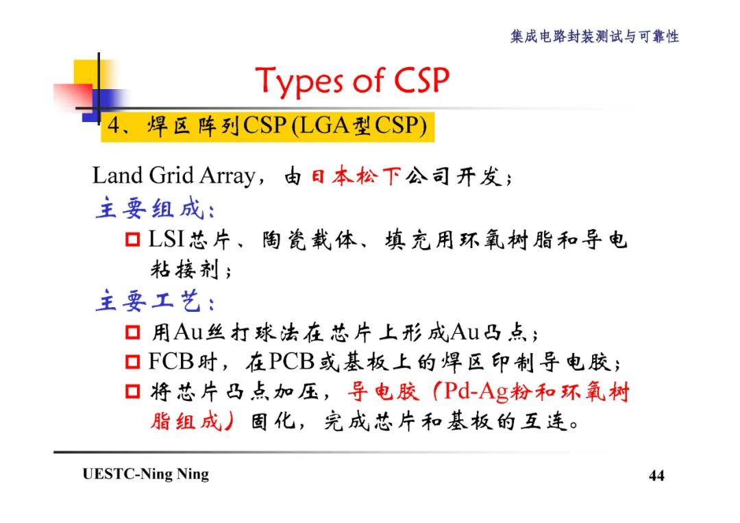 BGA和CSP封装技术详解,2cd593de-048e-11ed-ba43-dac502259ad0.jpg,第45张