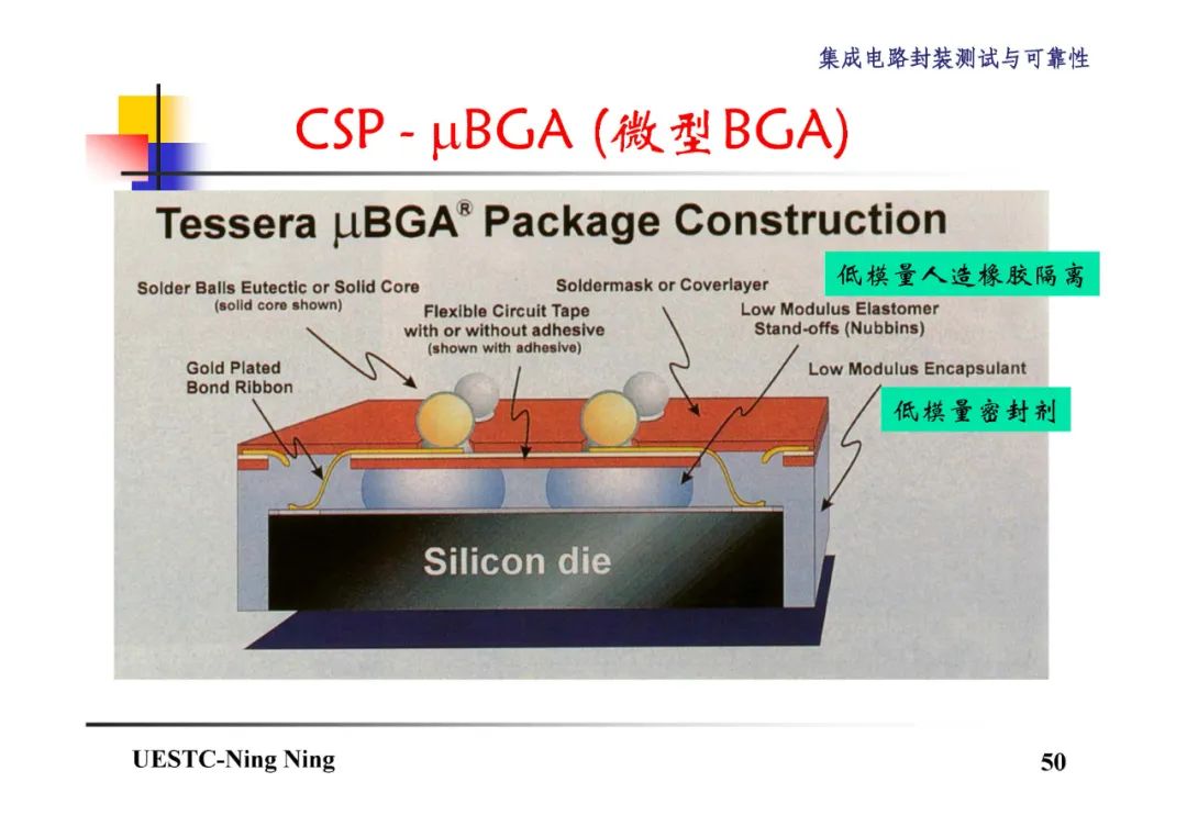 BGA和CSP封装技术详解,2d4fdee6-048e-11ed-ba43-dac502259ad0.jpg,第51张