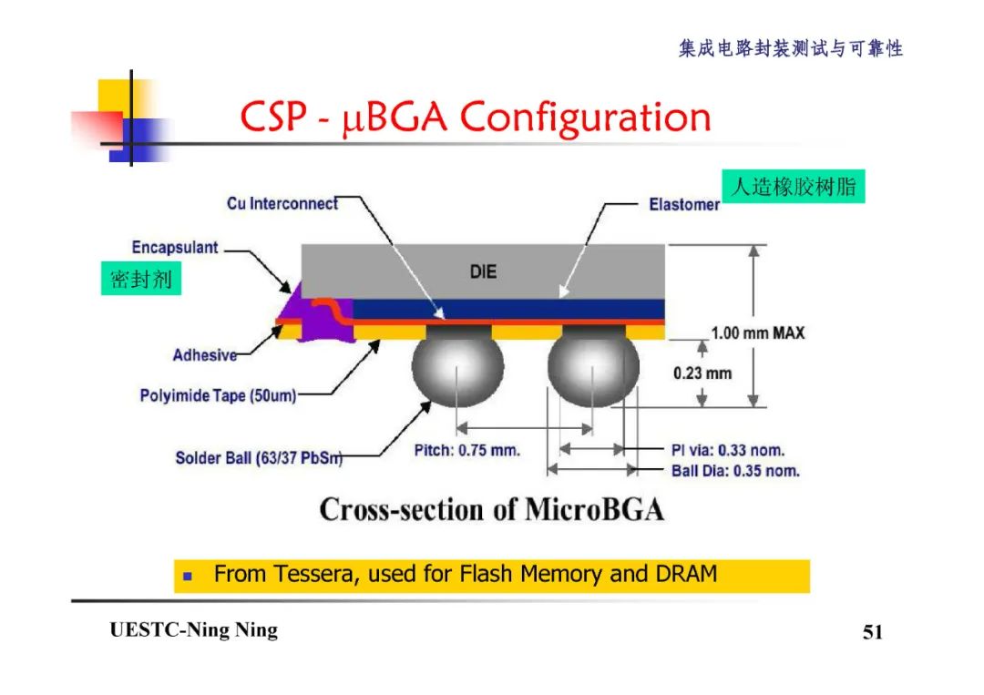 BGA和CSP封装技术详解,2d6fa802-048e-11ed-ba43-dac502259ad0.jpg,第52张