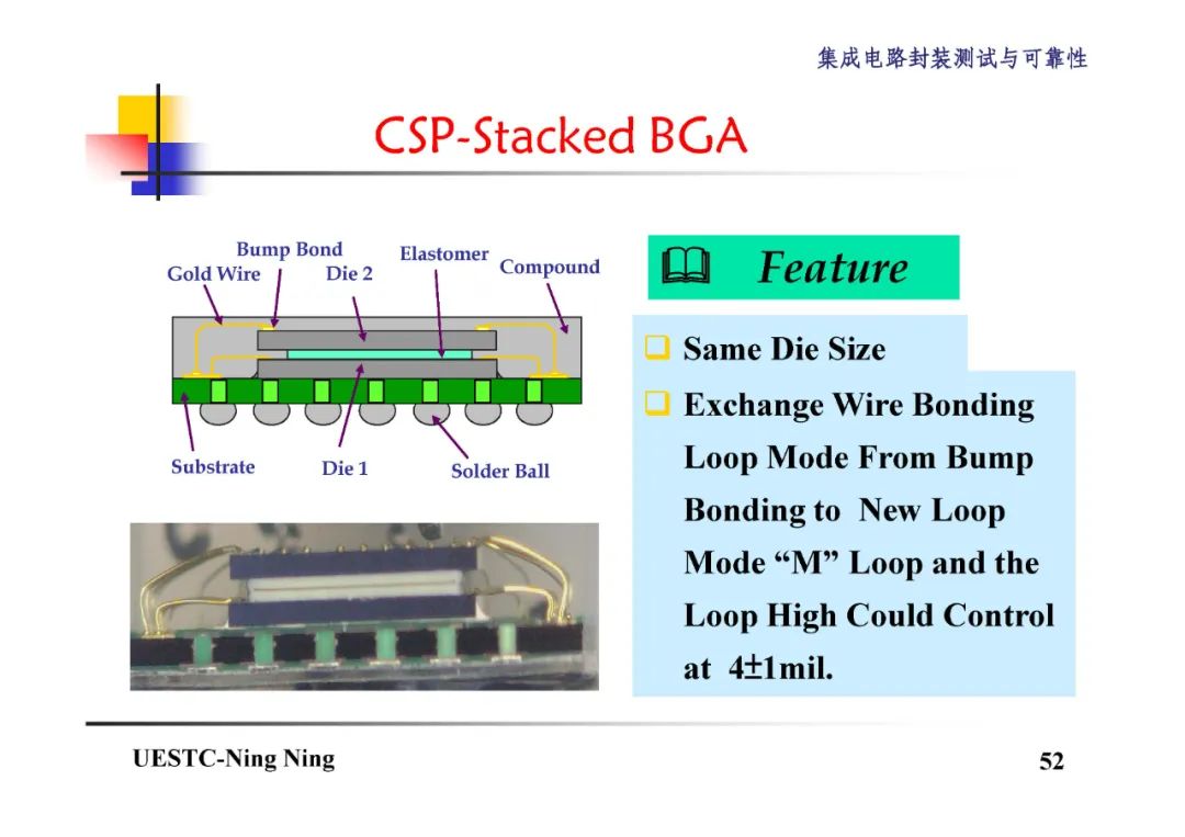BGA和CSP封装技术详解,2d7e25bc-048e-11ed-ba43-dac502259ad0.jpg,第53张