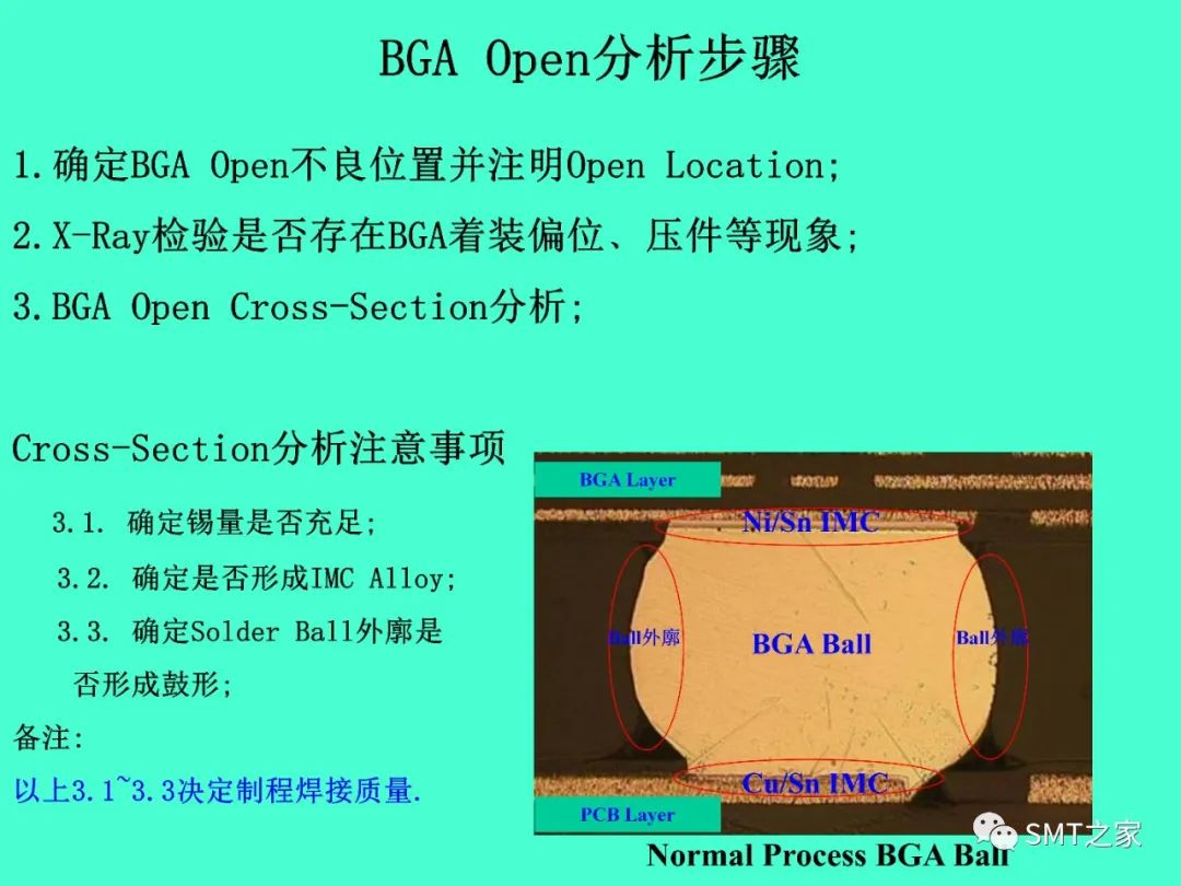 BGA和CSP封装技术详解,2e0fcb66-048e-11ed-ba43-dac502259ad0.jpg,第60张