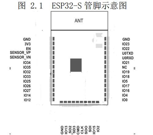 一文解析STM32、GD32、ESP32差异,32777234-0f02-11ed-ba43-dac502259ad0.png,第13张