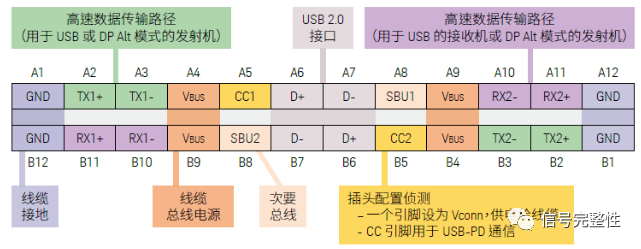 USB Type-C互连测试挑战与解决方案,38949e1e-0cf3-11ed-ba43-dac502259ad0.png,第2张