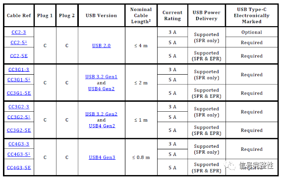 USB Type-C互连测试挑战与解决方案,38d2c0e0-0cf3-11ed-ba43-dac502259ad0.png,第4张