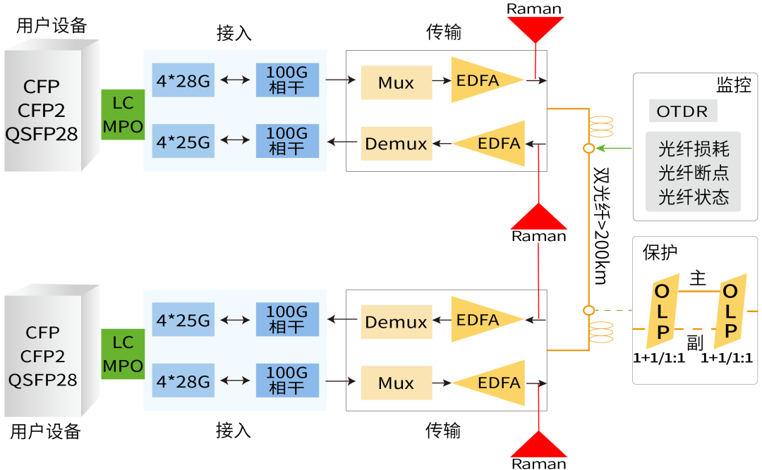 新一代相干DSP信号处理技术,3bc66e54-0e7f-11ed-ba43-dac502259ad0.png,第5张