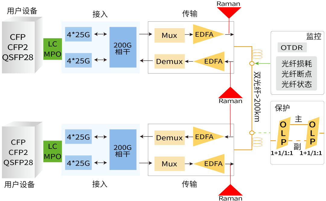 新一代相干DSP信号处理技术,3bd94718-0e7f-11ed-ba43-dac502259ad0.png,第6张