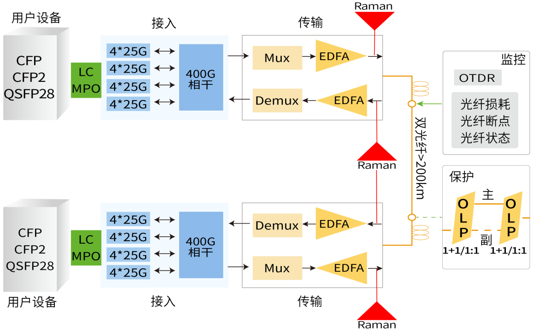 新一代相干DSP信号处理技术,3beb3bda-0e7f-11ed-ba43-dac502259ad0.png,第7张