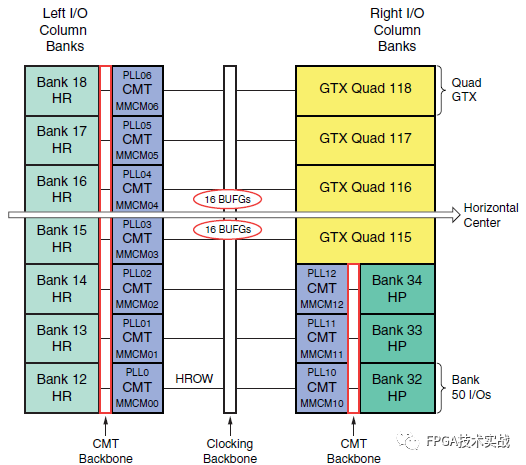 Xilinx 7系列FPGA的时钟资源架构,41028070-0e0b-11ed-ba43-dac502259ad0.png,第7张