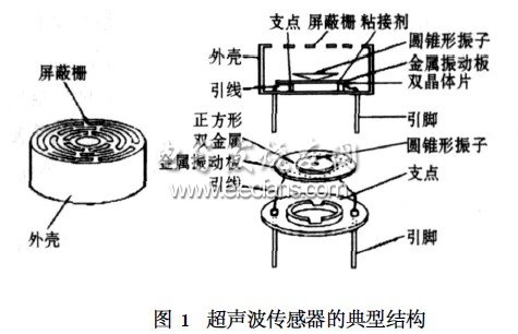 嵌入式超声波测距仪的设计方案,第2张