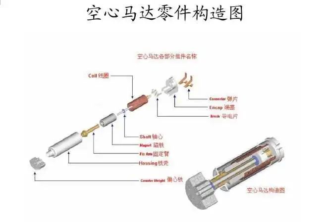 手机马达是什么 转子马达和线性马达的定义,51a8c848-0add-11ed-ba43-dac502259ad0.jpg,第2张