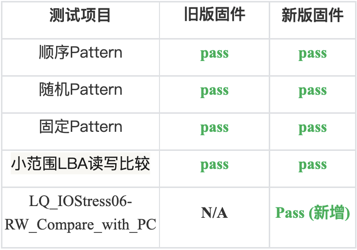 长江存储 NVMe SSD TiPro7000评测分析,5a31f2ba-0ed3-11ed-ba43-dac502259ad0.png,第4张