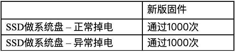 长江存储 NVMe SSD TiPro7000评测分析,5b819b0c-0ed3-11ed-ba43-dac502259ad0.png,第10张