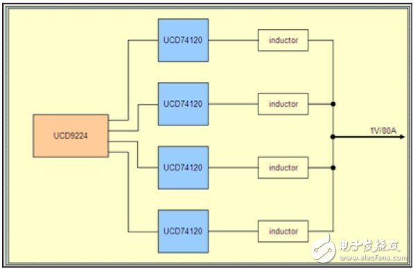 基于在线软件工具的数字电源UCD92xx反馈环路调试指南,第5张