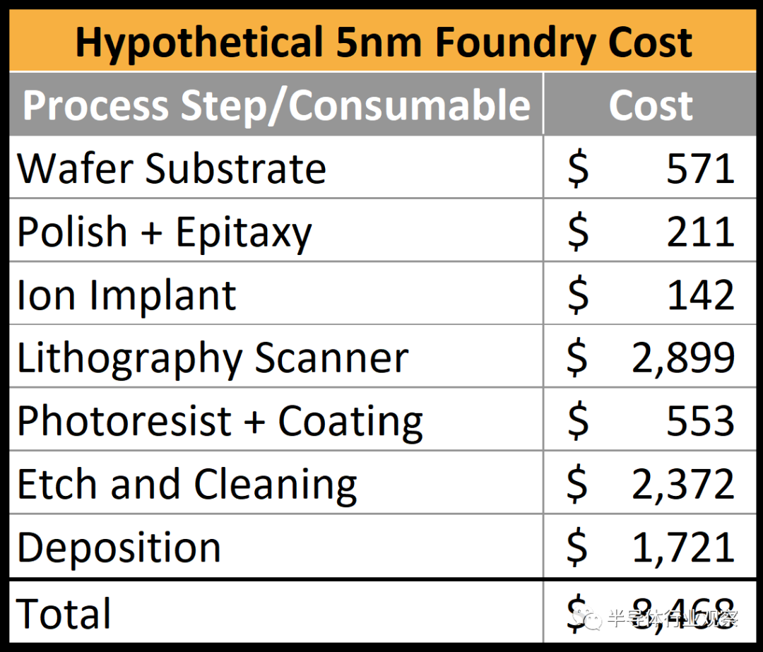 芯片设计的光刻成本问题,70ffd43c-0571-11ed-ba43-dac502259ad0.png,第4张