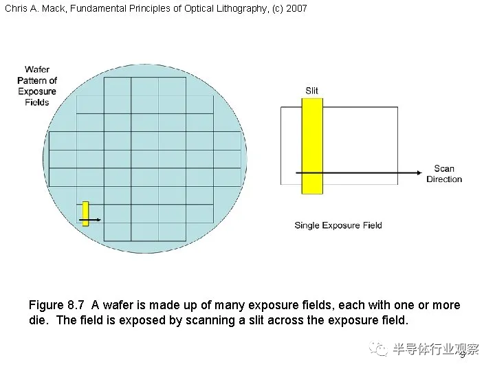 芯片设计的光刻成本问题,7167a7f6-0571-11ed-ba43-dac502259ad0.png,第6张