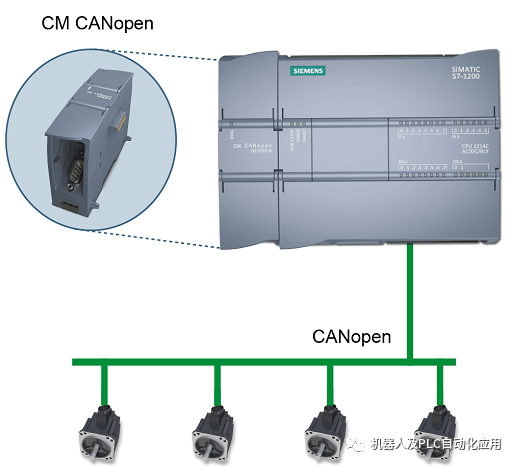 浅谈CM CANopenS7-1200 PLC的CANopen连接,738ad384-0ccc-11ed-ba43-dac502259ad0.png,第2张