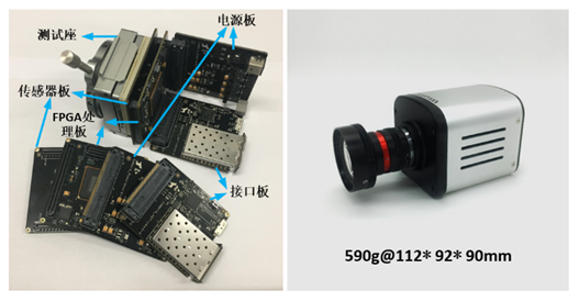 高速低功耗CMOS图像传感芯片,75d71a88-0ef4-11ed-ba43-dac502259ad0.png,第4张