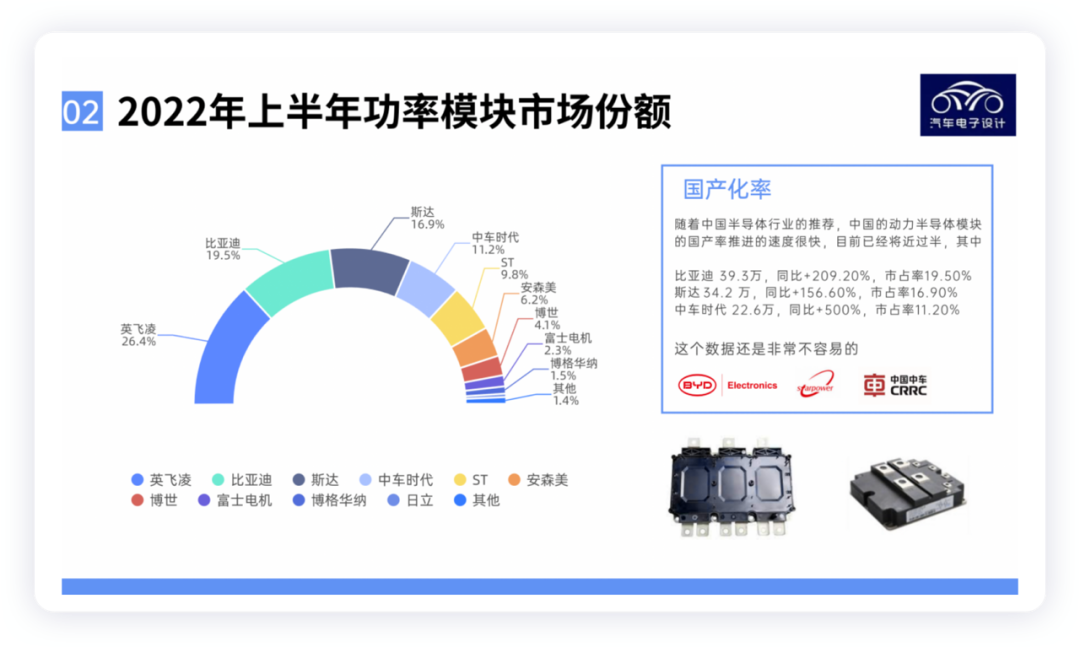 2022年中国电驱动系统市场情况分析,7a76a702-0eef-11ed-ba43-dac502259ad0.png,第3张