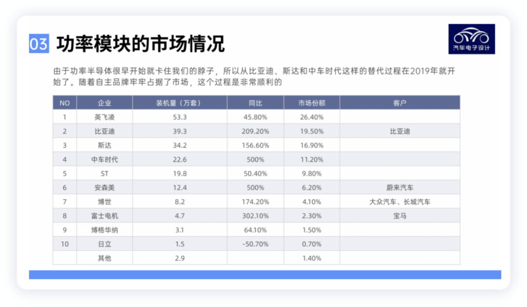 2022年中国电驱动系统市场情况分析,7aa3ccf0-0eef-11ed-ba43-dac502259ad0.png,第5张