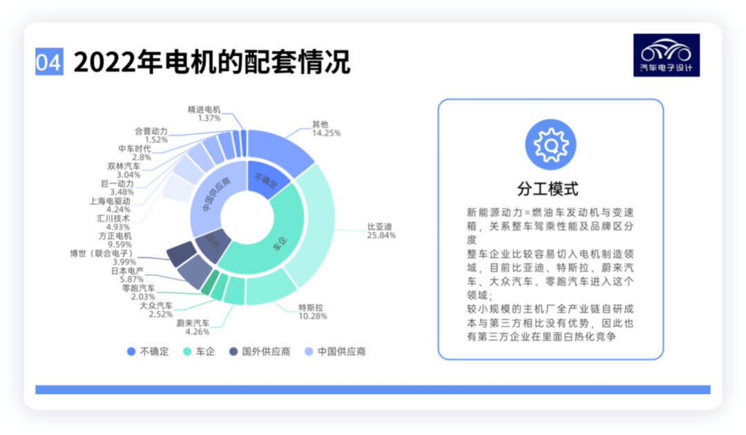 2022年中国电驱动系统市场情况分析,7ab68d72-0eef-11ed-ba43-dac502259ad0.png,第6张