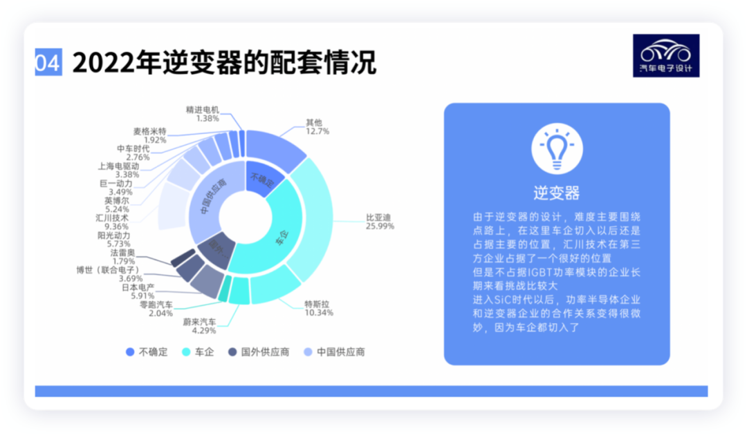 2022年中国电驱动系统市场情况分析,7adee84e-0eef-11ed-ba43-dac502259ad0.png,第7张