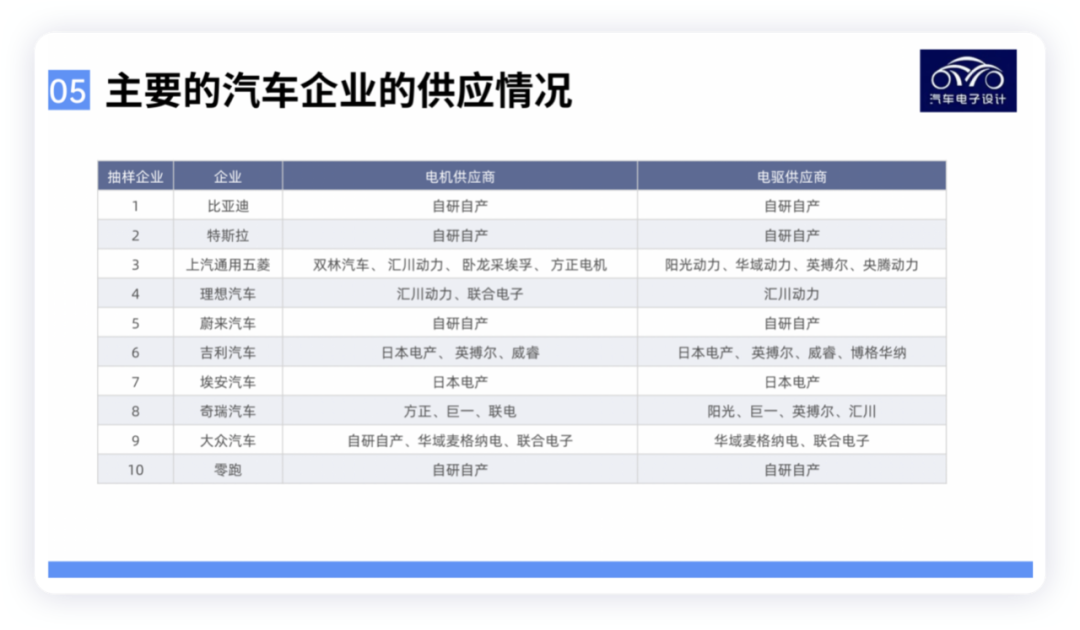2022年中国电驱动系统市场情况分析,7aed7b52-0eef-11ed-ba43-dac502259ad0.png,第8张