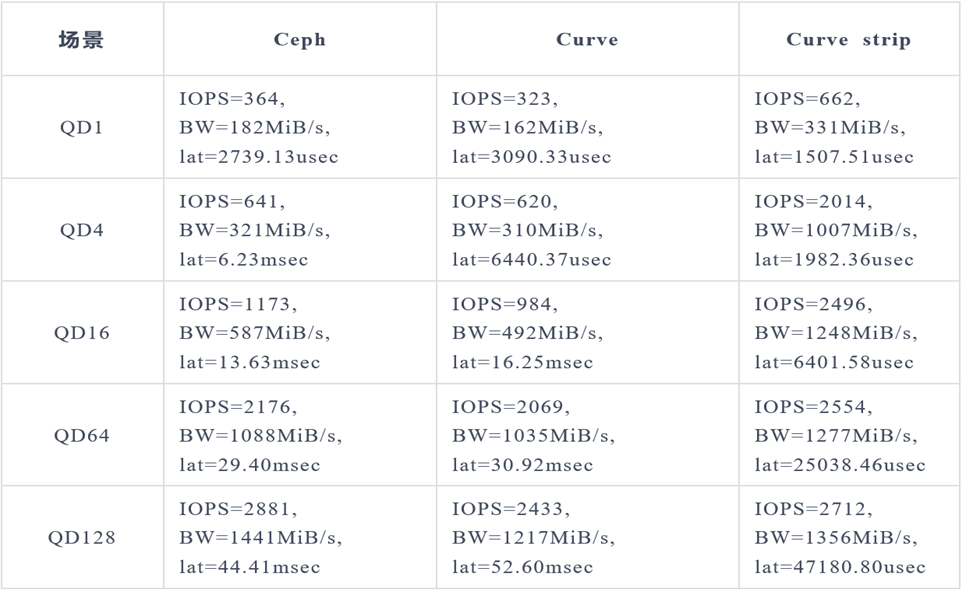 浪潮NVMe SSD的性能,7af68aae-124a-11ed-ba43-dac502259ad0.png,第8张